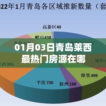 青島萊西最新熱門房源信息，搶先看！