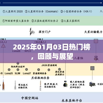 2025年熱門榜回顧與展望，新年新動向