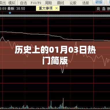 歷史上的一月三日，熱門事件回顧