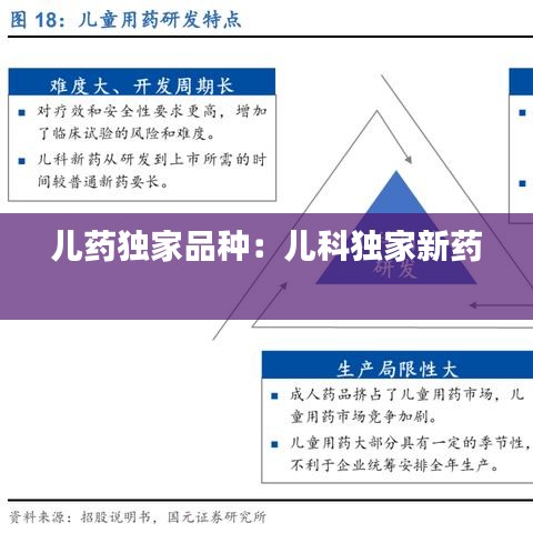 兒藥獨家品種：兒科獨家新藥 