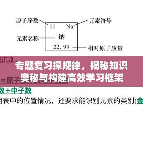 專題復(fù)習(xí)探規(guī)律，揭秘知識(shí)奧秘與構(gòu)建高效學(xué)習(xí)框架