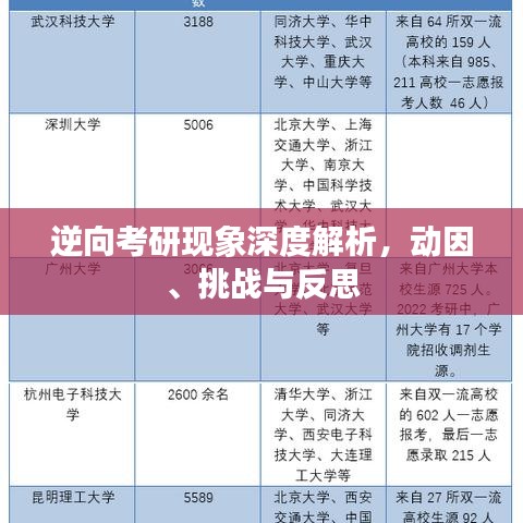 逆向考研現(xiàn)象深度解析，動因、挑戰(zhàn)與反思