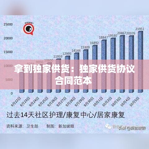 拿到獨家供貨：獨家供貨協(xié)議合同范本 