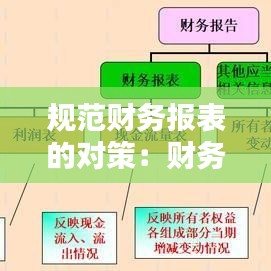 規(guī)范財務報表的對策：財務報告存在的問題及對策研究 
