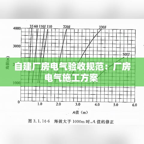 自建廠房電氣驗(yàn)收規(guī)范：廠房電氣施工方案 