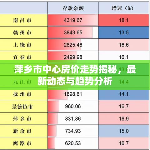 萍鄉(xiāng)市中心房價(jià)走勢(shì)揭秘，最新動(dòng)態(tài)與趨勢(shì)分析