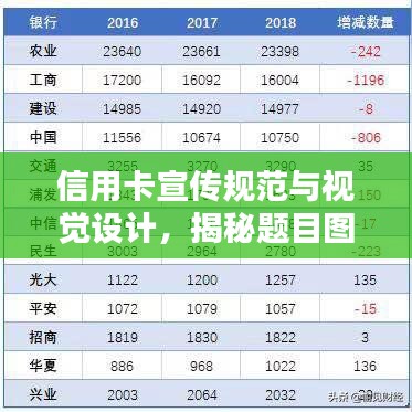 信用卡宣傳規(guī)范與視覺設(shè)計，揭秘題目圖片的關(guān)鍵吸引力