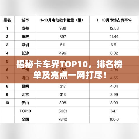 揭秘卡車界TOP10，排名榜單及亮點一網(wǎng)打盡！