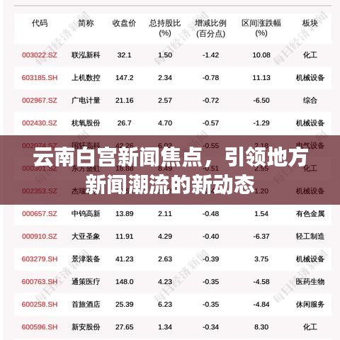 云南白宮新聞焦點(diǎn)，引領(lǐng)地方新聞潮流的新動(dòng)態(tài)