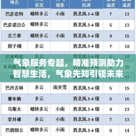 氣象服務(wù)專題，精準(zhǔn)預(yù)測(cè)助力智慧生活，氣象先知引領(lǐng)未來