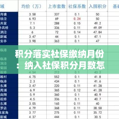 積分落實(shí)社保繳納月份：納入社保積分月數(shù)怎么算 