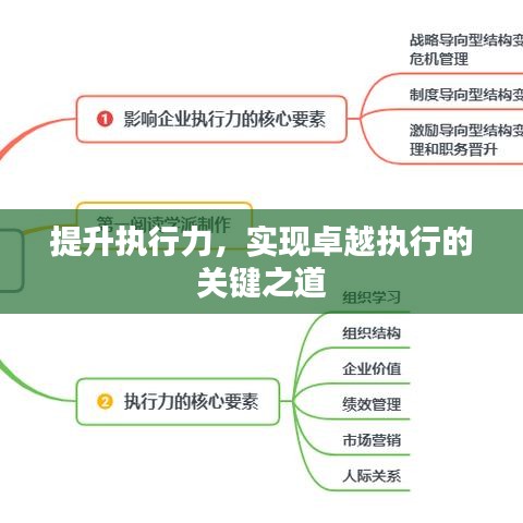 提升執(zhí)行力，實(shí)現(xiàn)卓越執(zhí)行的關(guān)鍵之道