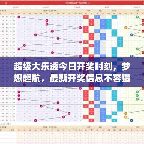 超級(jí)大樂透今日開獎(jiǎng)時(shí)刻，夢(mèng)想起航，最新開獎(jiǎng)信息不容錯(cuò)過