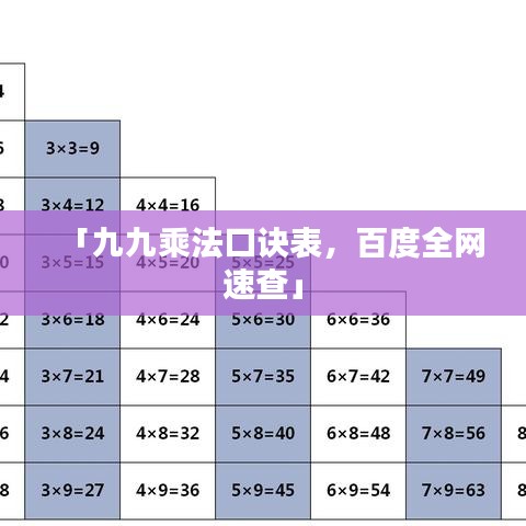 「九九乘法口訣表，百度全網(wǎng)速查」