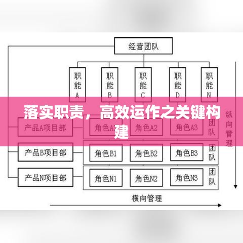 落實職責，高效運作之關(guān)鍵構(gòu)建