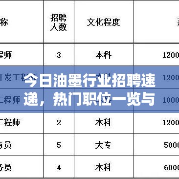 今日油墨行業(yè)招聘速遞，熱門職位一覽與求職攻略全解析