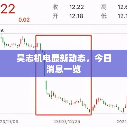 昊志機電最新動態(tài)，今日消息一覽