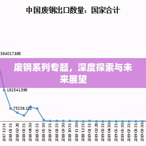 廢鋼系列專題，深度探索與未來展望