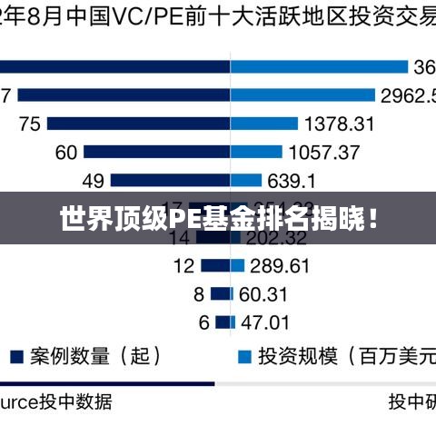 世界頂級(jí)PE基金排名揭曉！