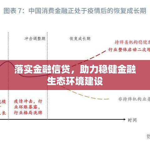 落實金融信貸，助力穩(wěn)健金融生態(tài)環(huán)境建設(shè)