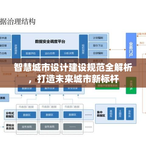 智慧城市設(shè)計(jì)建設(shè)規(guī)范全解析，打造未來城市新標(biāo)桿