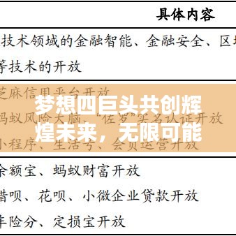 夢想四巨頭共創(chuàng)輝煌未來，無限可能的探索之旅