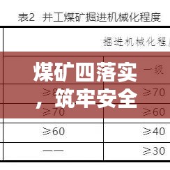煤礦四落實(shí)，筑牢安全生產(chǎn)與環(huán)保的基石防線