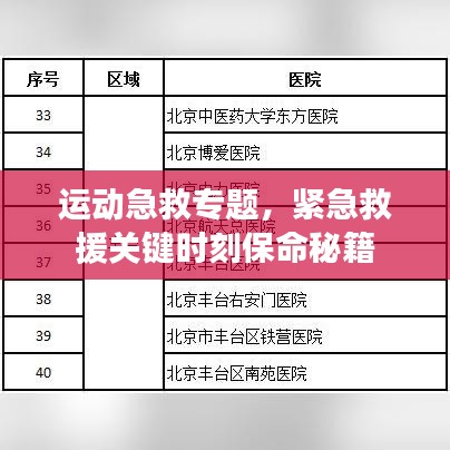 運動急救專題，緊急救援關(guān)鍵時刻保命秘籍