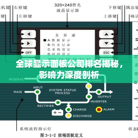 全球顯示面板公司排名揭秘，影響力深度剖析