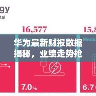 華為最新財(cái)報(bào)數(shù)據(jù)揭秘，業(yè)績走勢搶先看