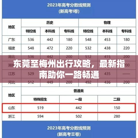東莞至梅州出行攻略，最新指南助你一路暢通