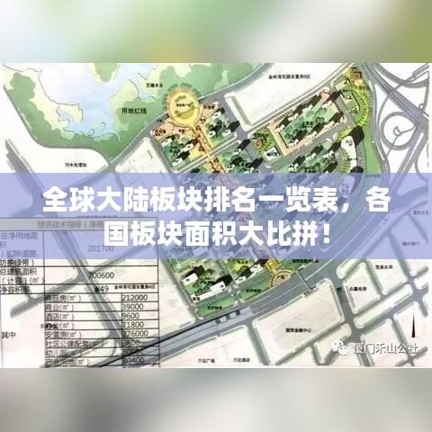 全球大陸板塊排名一覽表，各國(guó)板塊面積大比拼！