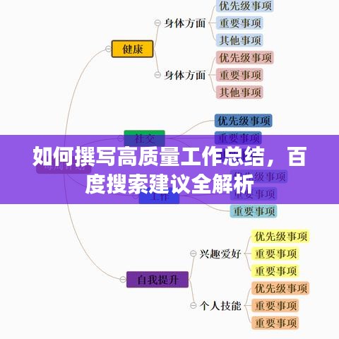 如何撰寫高質(zhì)量工作總結(jié)，百度搜索建議全解析