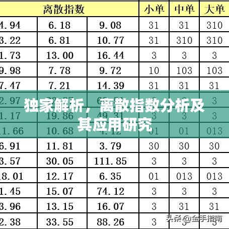 獨(dú)家解析，離散指數(shù)分析及其應(yīng)用研究