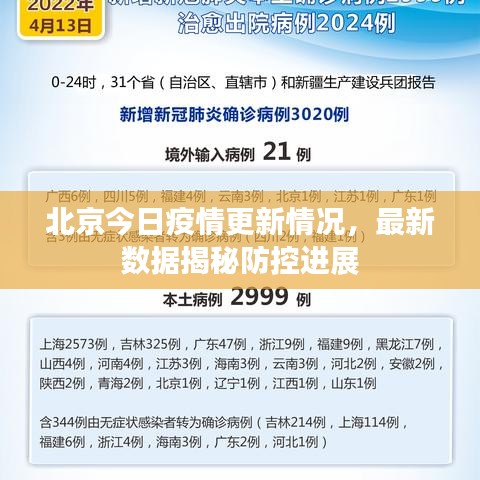北京今日疫情更新情況，最新數(shù)據(jù)揭秘防控進(jìn)展