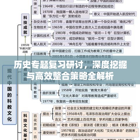 歷史專題復(fù)習(xí)研討，深度挖掘與高效整合策略全解析