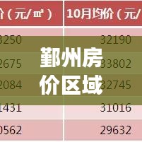 鄞州房價區(qū)域分布最新解讀，洞悉各區(qū)域房價走勢