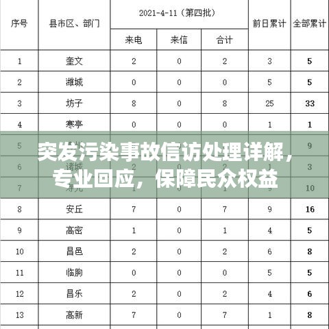 突發(fā)污染事故信訪處理詳解，專業(yè)回應(yīng)，保障民眾權(quán)益