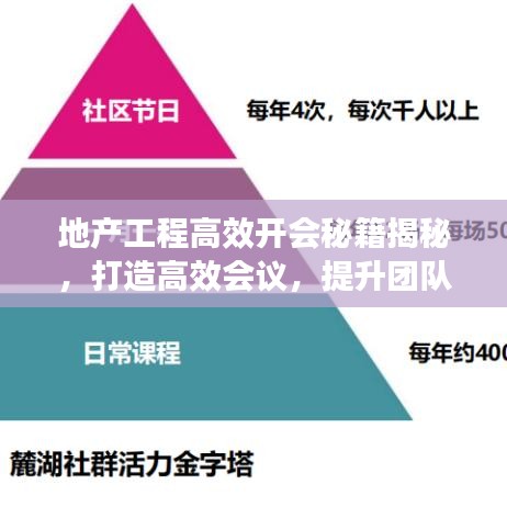 地產(chǎn)工程高效開會秘籍揭秘，打造高效會議，提升團隊協(xié)作效率！