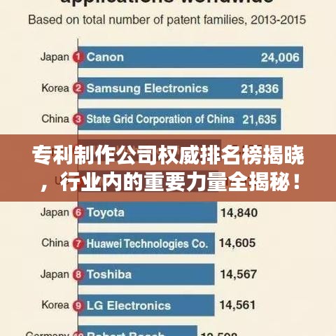 專利制作公司權(quán)威排名榜揭曉，行業(yè)內(nèi)的重要力量全揭秘！