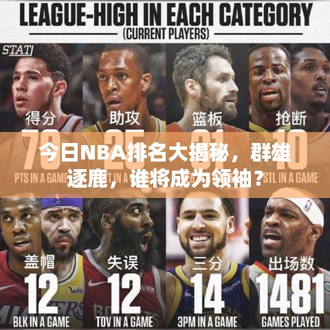 今日NBA排名大揭秘，群雄逐鹿，誰將成為領(lǐng)袖？