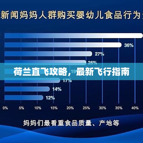 荷蘭直飛攻略，最新飛行指南
