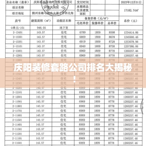 慶陽(yáng)裝修套路公司排名大揭秘！