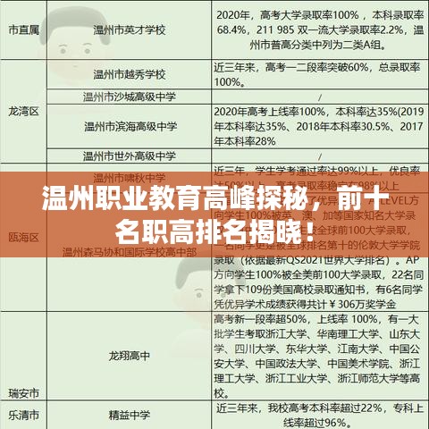 溫州職業(yè)教育高峰探秘，前十名職高排名揭曉！