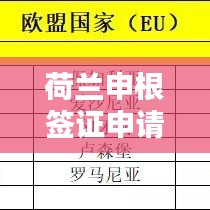 荷蘭申根簽證申請全攻略，最新指南助你順利出行
