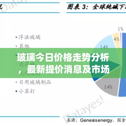 玻璃今日價(jià)格走勢(shì)分析，最新提價(jià)消息及市場(chǎng)趨勢(shì)預(yù)測(cè)