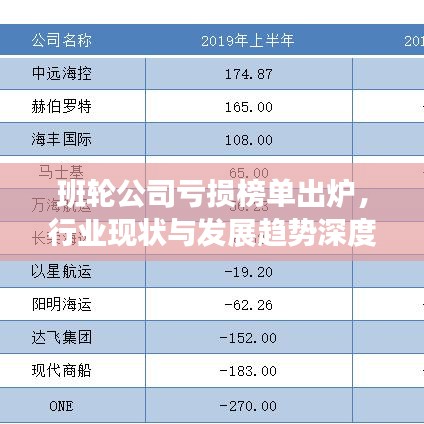 班輪公司虧損榜單出爐，行業(yè)現(xiàn)狀與發(fā)展趨勢(shì)深度剖析