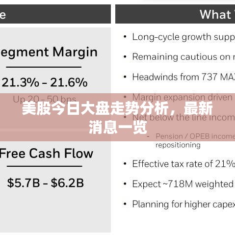 美股今日大盤走勢分析，最新消息一覽
