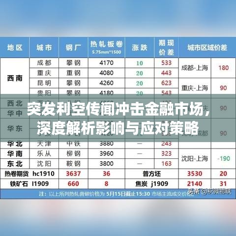 突發(fā)利空傳聞沖擊金融市場，深度解析影響與應對策略