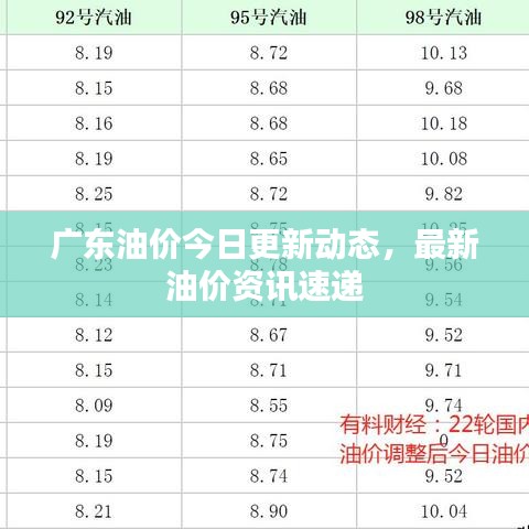 廣東油價(jià)今日更新動(dòng)態(tài)，最新油價(jià)資訊速遞